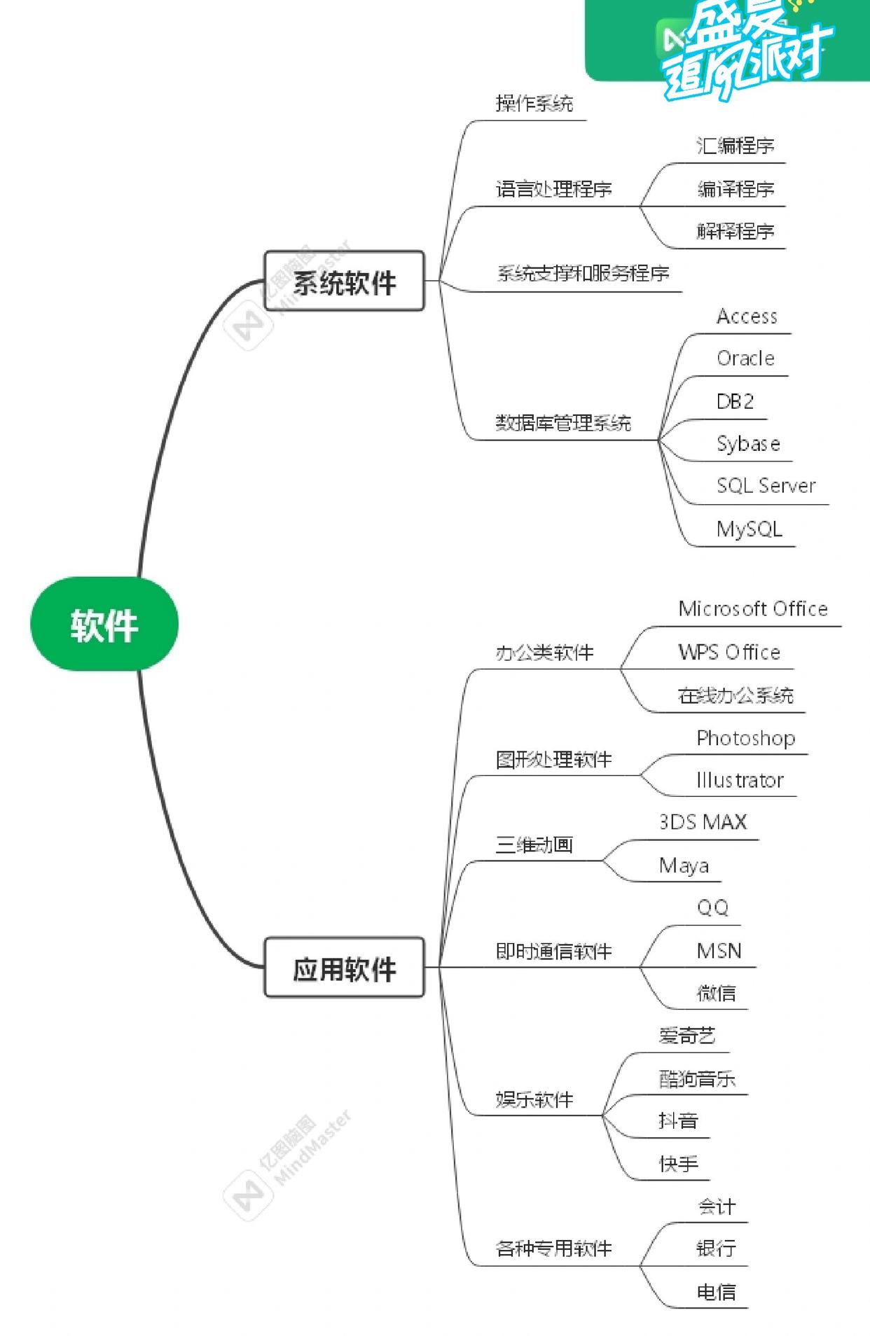 山东专升本计算机 软件分类与信息系统软件开发详解