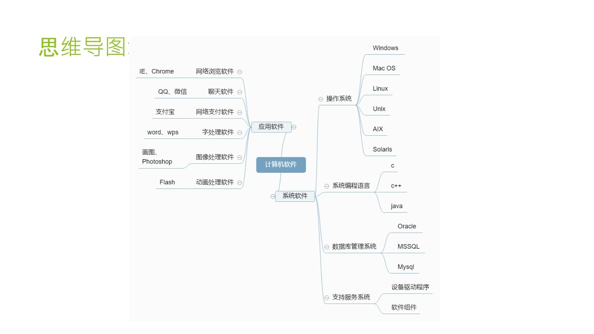 计算机软件教学课件